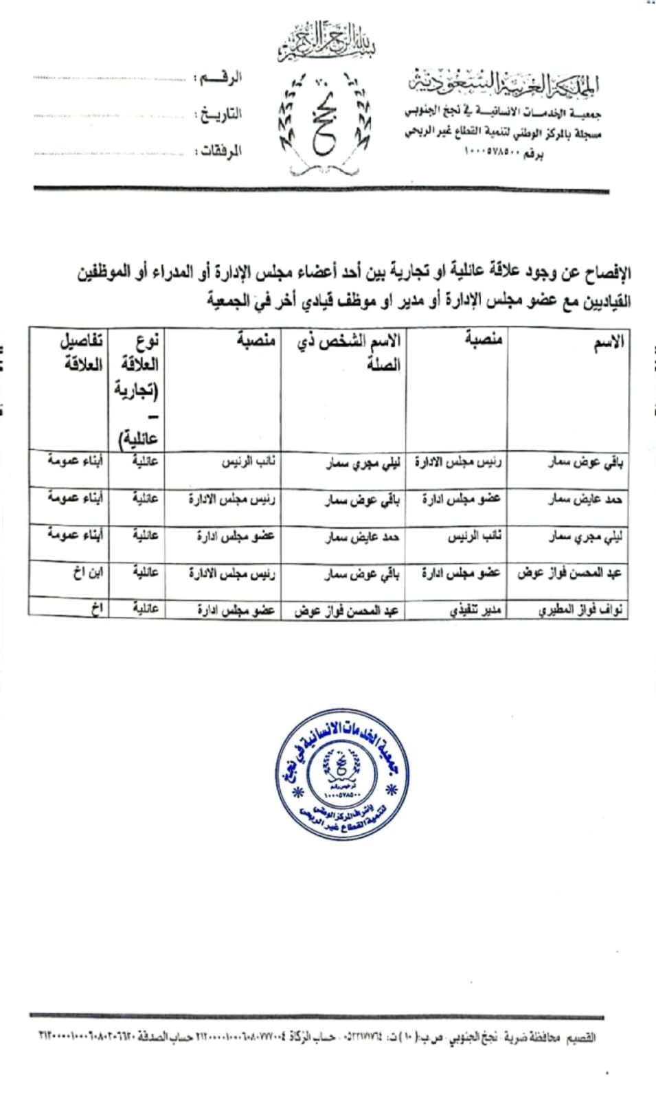 الإفصاح عن وجود علاقة عائلية او تجارية بين أحد أعضاء مجلس الإدارة أو المدراء أو الموظفين القياديين مع عضو مجلس الإدارة أو مدير او موظف قيادي أخر في الجمعية 